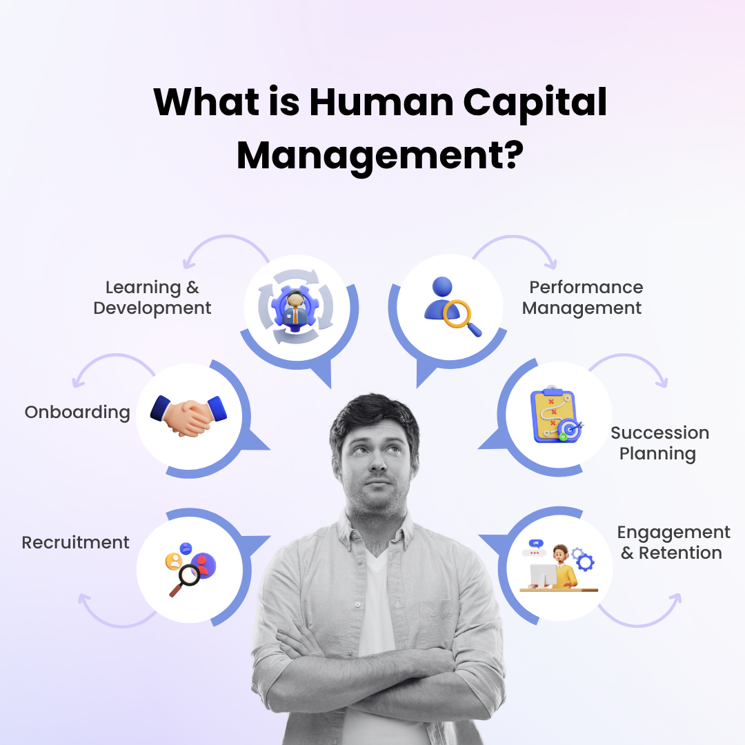 Human Capital Management Vs Human Resources Information System