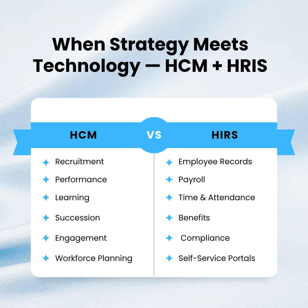 Human Capital Management Vs Human Resources Information System