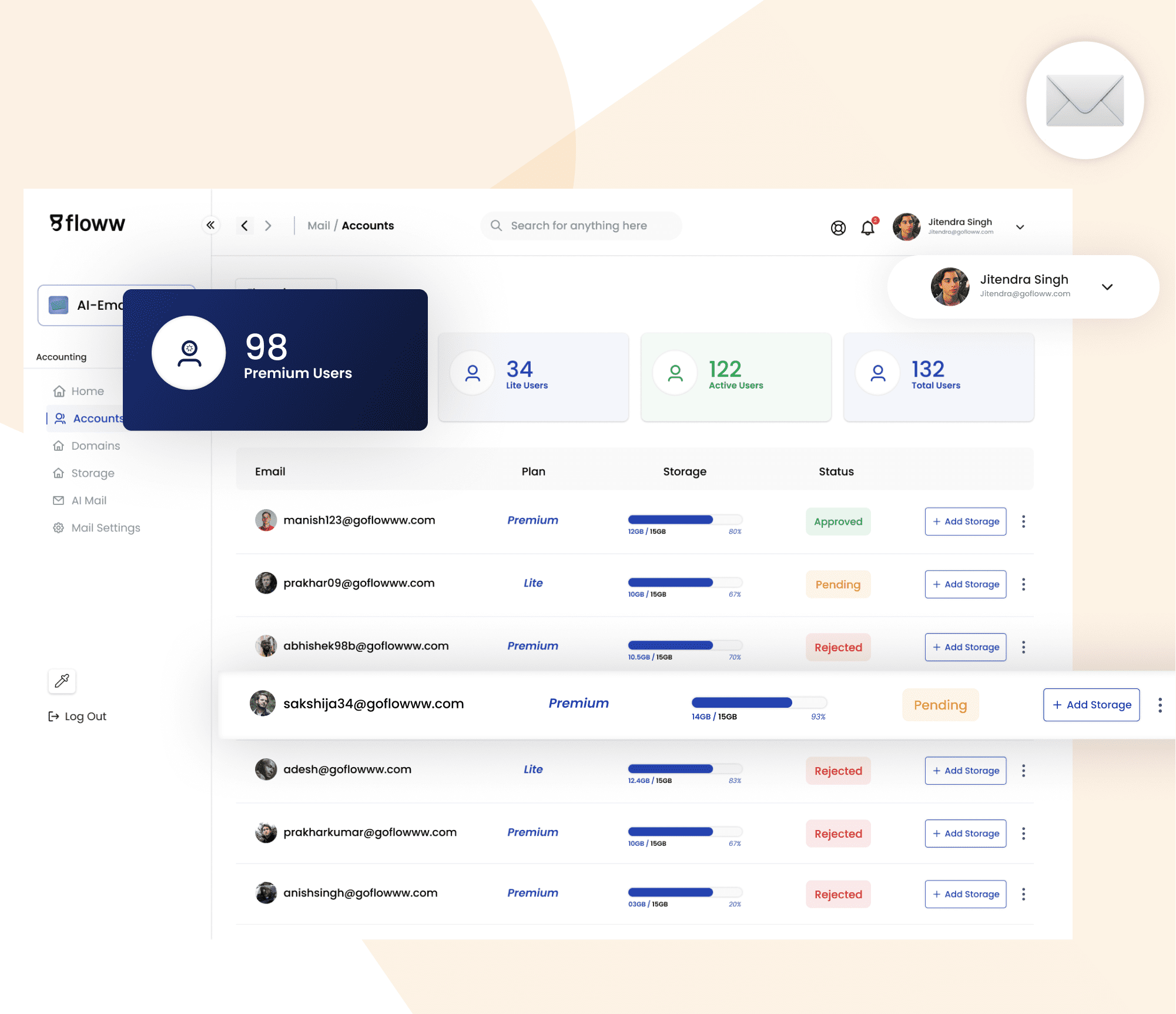 Floww AI Mail software dashboard displaying key metrics and tools for effective business management and communication.