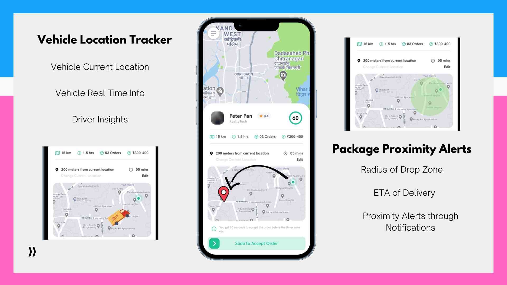 floww, integrate real time tracking on my app, tracking apis, cheapest real time tracking APIs India